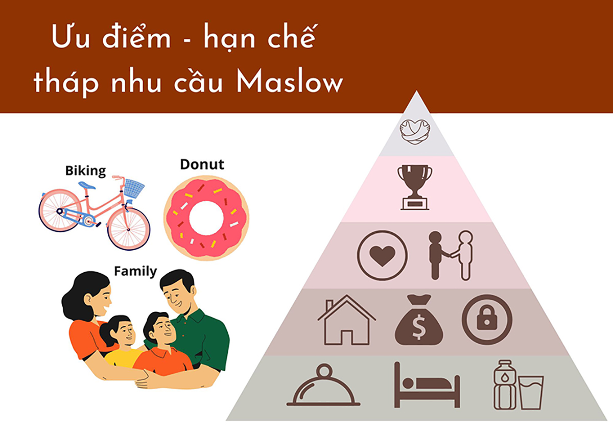 Ưu điểm và hạn chế của tháp nhu cầu Maslow