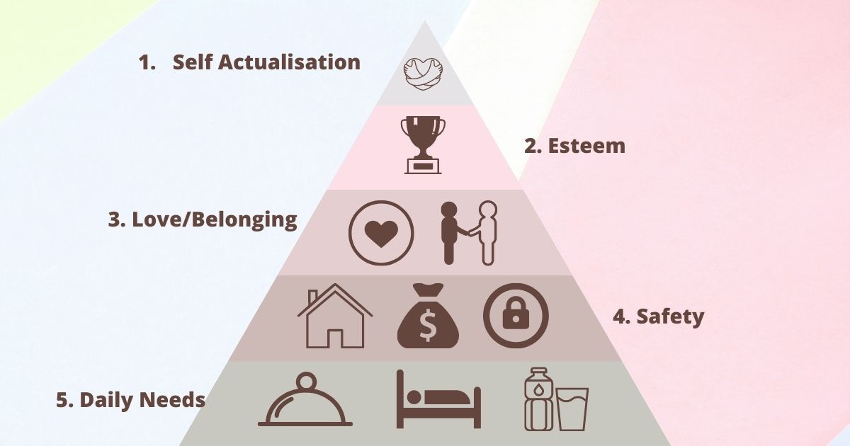 Ví dụ tháp nhu cầu maslow