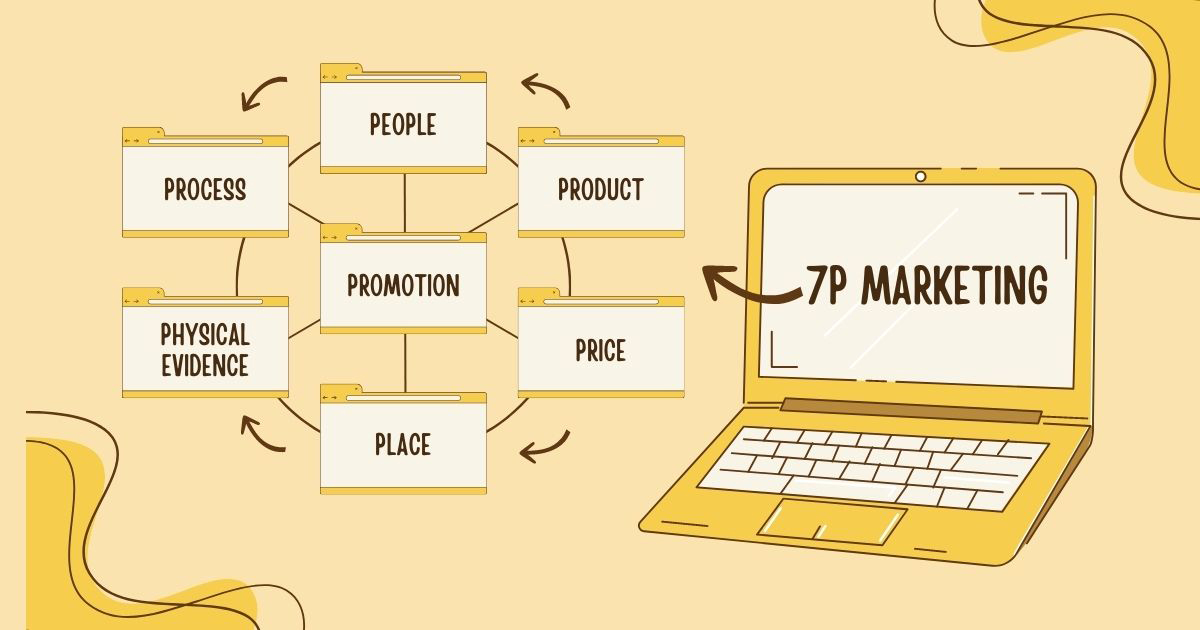 7P Marketing được phát triển từ 4P Marketing, do sự phát triển mạnh mẽ của kỹ thuật số cũng như thị trường, khách hàng.