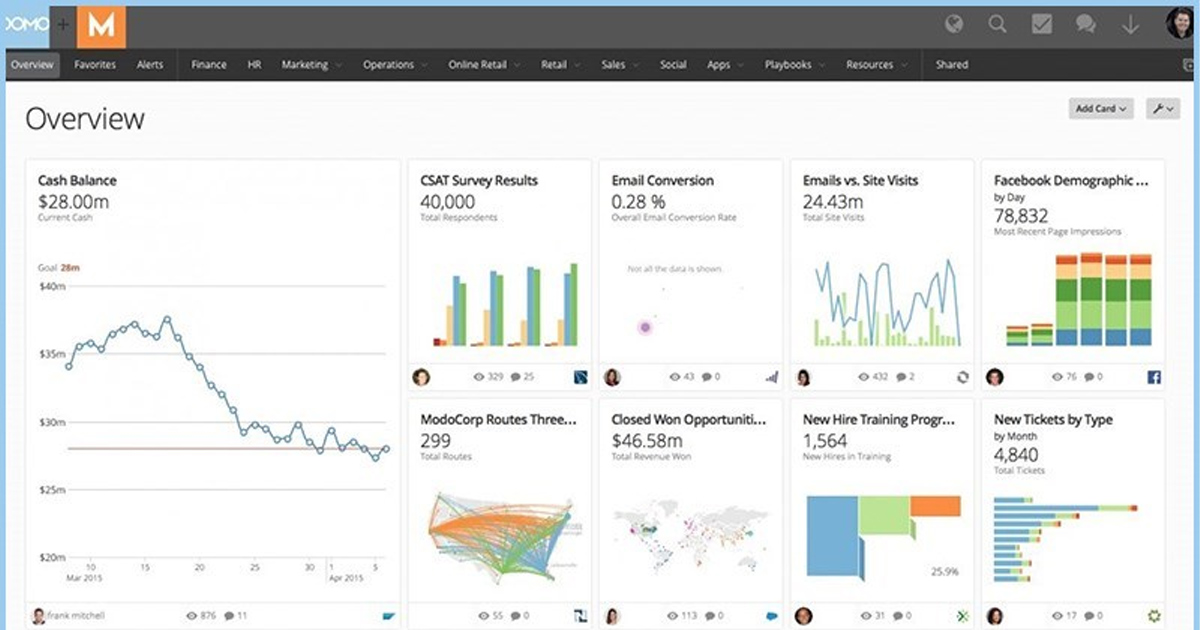 Domo - Phần mềm quản lý KPI toàn diện