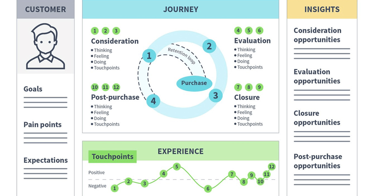 Phác thảo chân dung khách hàng (Customer Persona)