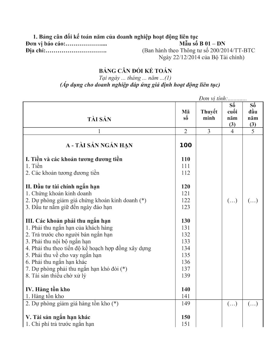 Mẫu bảng cân đối kế toán theo thông tư 200