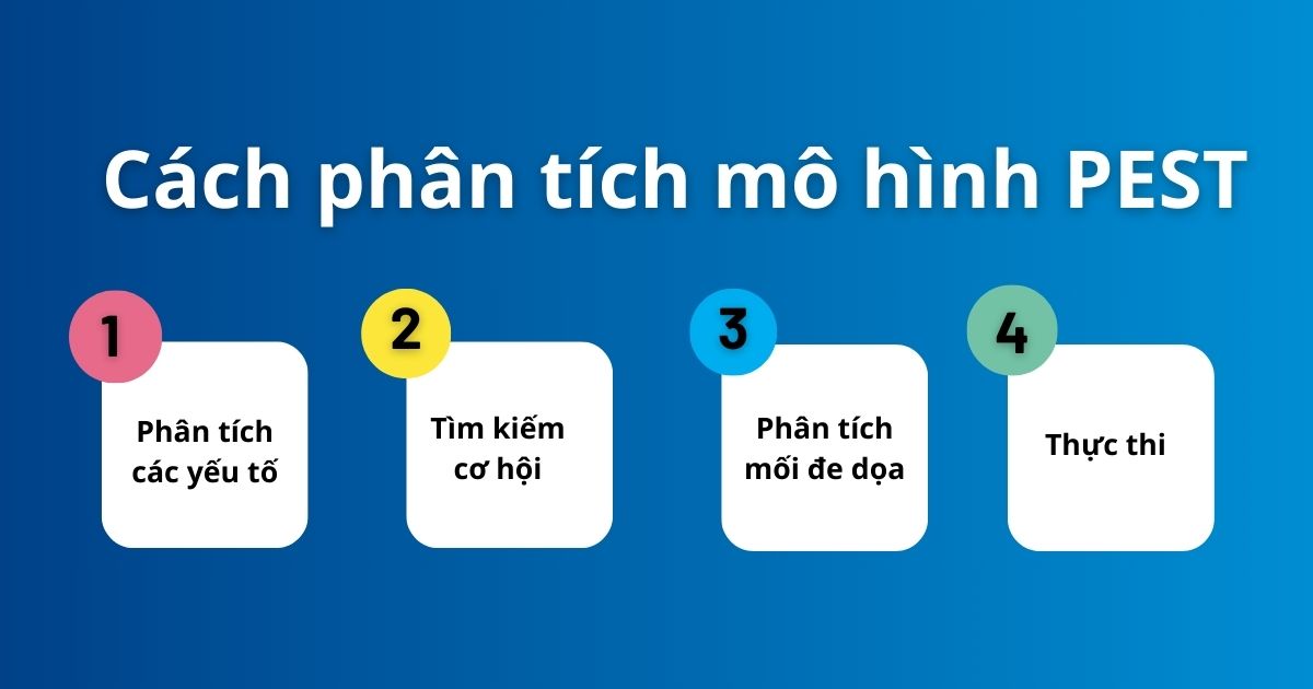 cách phân tích PEST