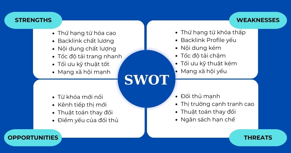 phân tích swot đối thủ cạnh tranh