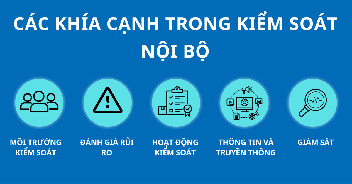 các khía cạnh trong kiểm soát nội bộ