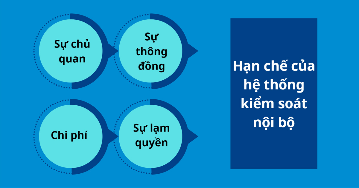 hạn chế của kiểm soát nội bộ