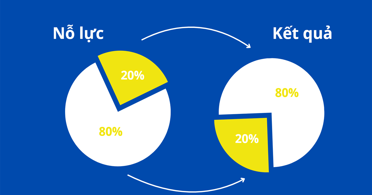 pareto 80/20 là gì