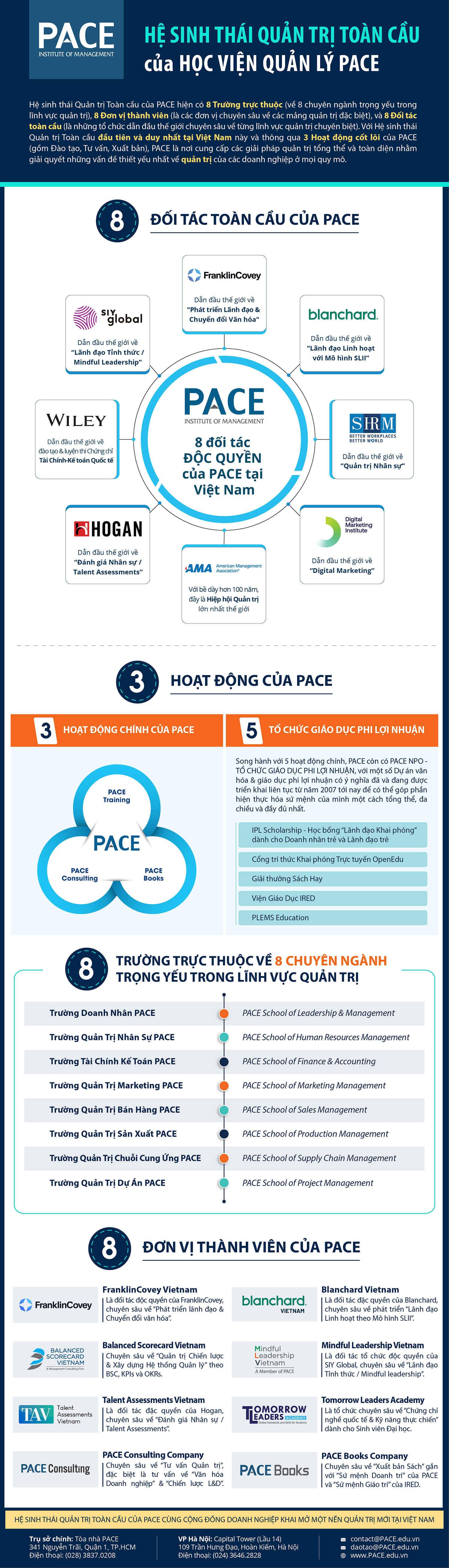 Hệ sinh thái quản trị toàn cầu PACE