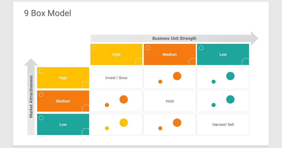 cấu trúc mô hình 9 ô