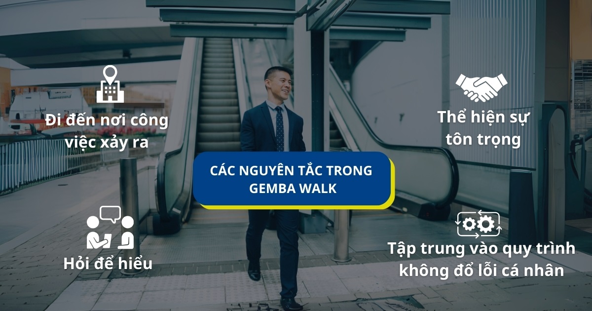 nguyên tắc của gemba walk