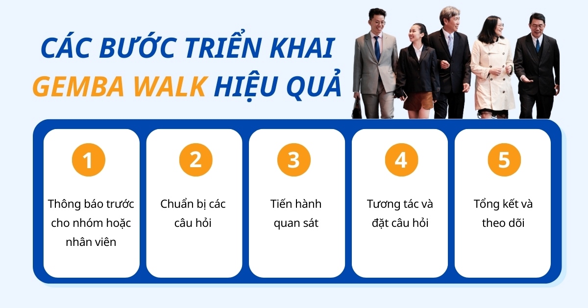 quy trình thực hiện gemba walk