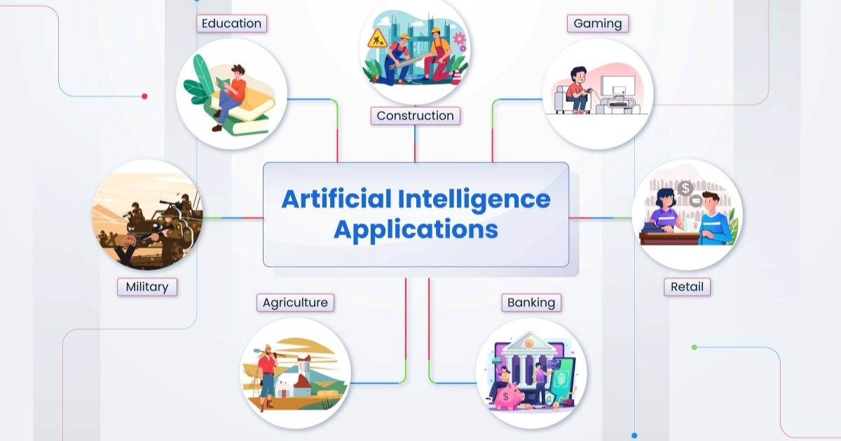 ứng dụng của trí tuệ nhân tạo